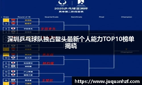 深圳乒乓球队独占鳌头最新个人能力TOP10榜单揭晓
